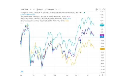 Tefaş TradingView Extension ডাউনলোড করুন – সেরা ফান্ড বিশ্লেষণ টুল - Screenshot 3