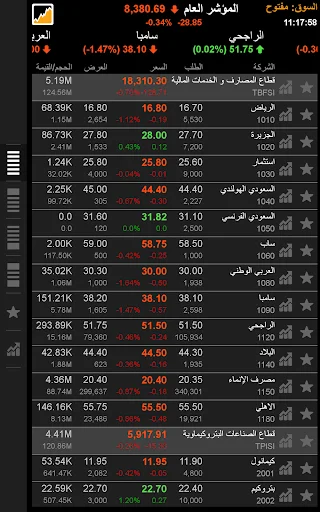 TickerChart Live ডাউনলোড করুন – সেরা MENA ও গ্লোবাল মার্কেট ইনভেস্টমেন্ট অ্যাপ - Screenshot 6