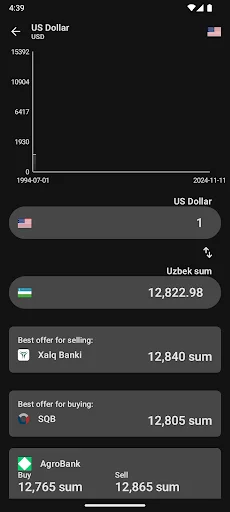 Currency Rates Uzbekistan ডাউনলোড করুন – লাইভ রেট ও ব্যাংক তুলনা - Screenshot 4
