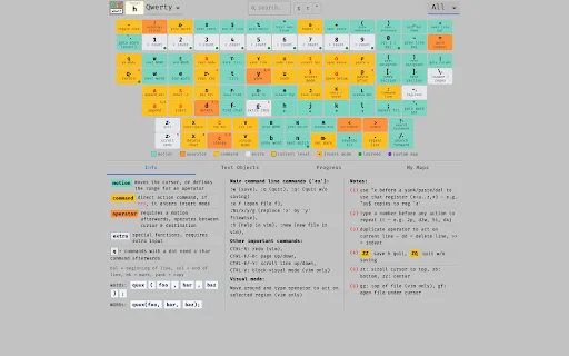 Vim What? ডাউনলোড করুন – সেরা Vim কমান্ড গাইড এক্সটেনশন - Screenshot 1