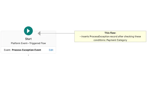 Salesforce Flow Extension ডাউনলোড করুন – ফ্লো ডকুমেন্টেশন সহজ করুন - Screenshot 1
