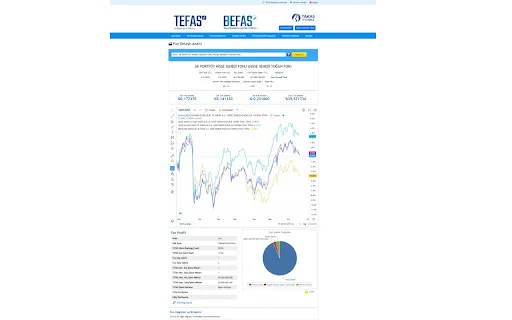 Tefaş TradingView Extension ডাউনলোড করুন – সেরা ফান্ড বিশ্লেষণ টুল - Screenshot 1