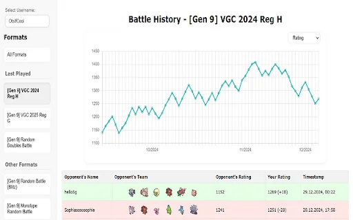 Pokémon Showdown Battle History ডাউনলোড করুন – সেরা ব্যাটল ট্র্যাকার - Screenshot 1