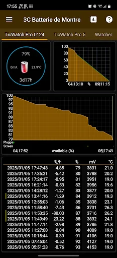 3C Battery Watch ডাউনলোড করুন – ব্যাটারি মনিটরিং ও তথ্য - Screenshot 1