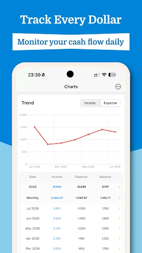 Expense Tracker: EasyBudget ডাউনলোড করুন – সেরা বাজেট প্ল্যানার - Screenshot 4