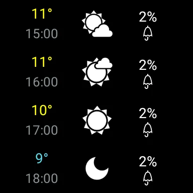 Weather Switzerland XL PRO ডাউনলোড করুন – সঠিক আবহাওয়ার পূর্বাভাস - Screenshot 16