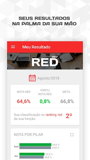 RED360 ডাউনলোড করুন – সেরা সার্চ রেজাল্ট ড্যাশবোর্ড টুল - Screenshot 1