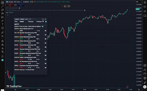FinancialJuice Widget ডাউনলোড করুন – TradingView রিয়েল-টাইম নিউজ - Screenshot 3