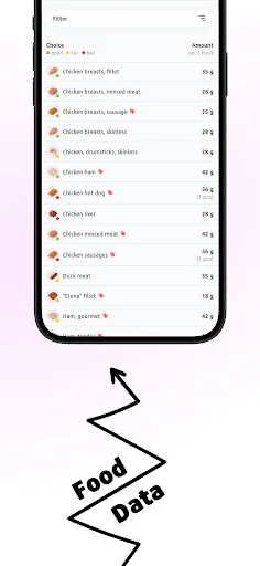 ZoneIt ডাউনলোড করুন – জোন ডায়েট নিয়ন্ত্রণের সেরা টুল - Screenshot 4