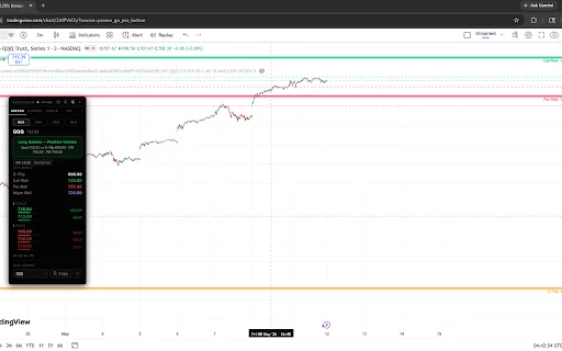 GEXRadar ডাউনলোড করুন – TradingView-এর জন্য সেরা অপশন অ্যানালিটিক্স টুল - Screenshot 1