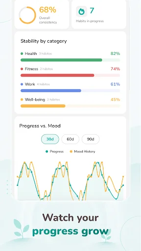 Habitude Daily Routine Planner ডাউনলোড করুন – সেরা অভ্যাস ট্র্যাকার - Screenshot 5