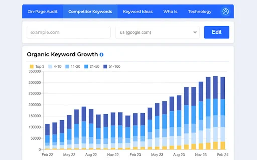 Agency Dashboard SEO Extension ডাউনলোড করুন – সেরা SEO টুল - Screenshot 2
