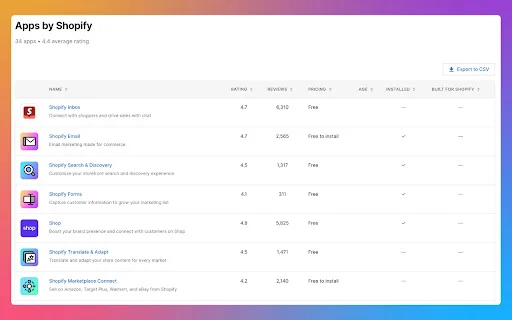 Alfred Shopify Theme Detector ডাউনলোড করুন – সেরা প্রোডাক্টিভিটি টুল - Screenshot 2