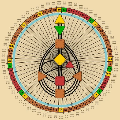 Human Design Offline ডাউনলোড করুন – আপনার প্রকৃত সত্তাকে জানুন