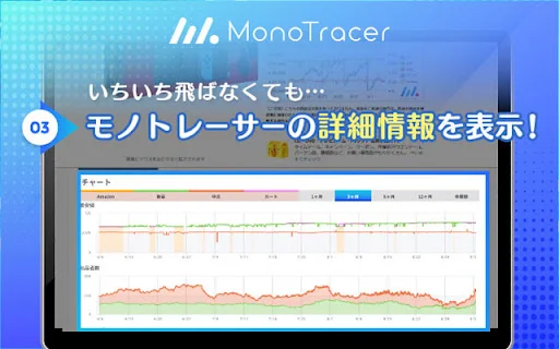 Mono Tracer ডাউনলোড করুন – ই-কমার্স রিসার্চের সেরা টুল - Screenshot 3