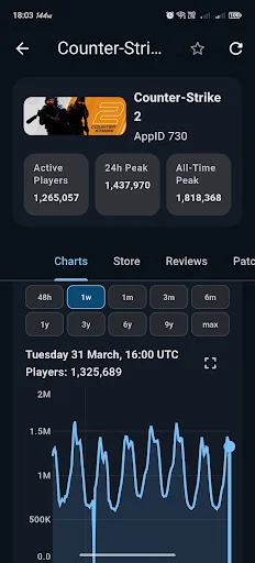 Steam Database – Stats & DB ডাউনলোড করুন – মোবাইল গেমারদের সেরা টুল - Screenshot 5