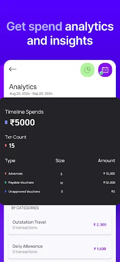 Dice Employee HQ লেটেস্ট ভার্সন ডাউনলোড – সেরা স্পেন্ড ম্যানেজমেন্ট অ্যাপ - Screenshot 3