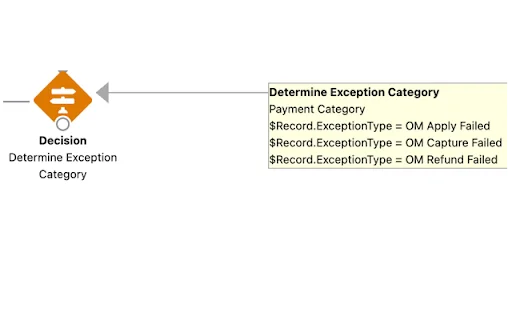 Salesforce Flow Extension ডাউনলোড করুন – ফ্লো ডকুমেন্টেশন সহজ করুন - Screenshot 2