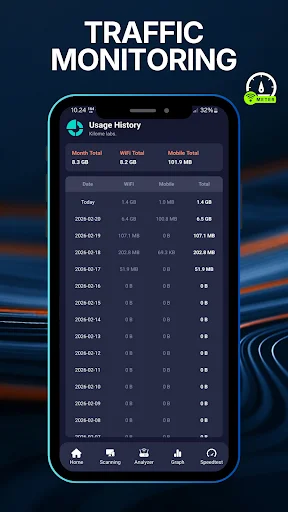 WiFi Signal Meter & Analyzer ডাউনলোড করুন – সেরা সিগন্যাল ট্র্যাকার - Screenshot 6