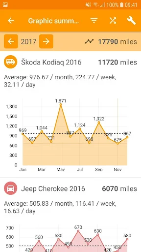 Easy Car Logbook ডাউনলোড করুন – সেরা মাইলেজ ট্র্যাকার অ্যাপ - Screenshot 2
